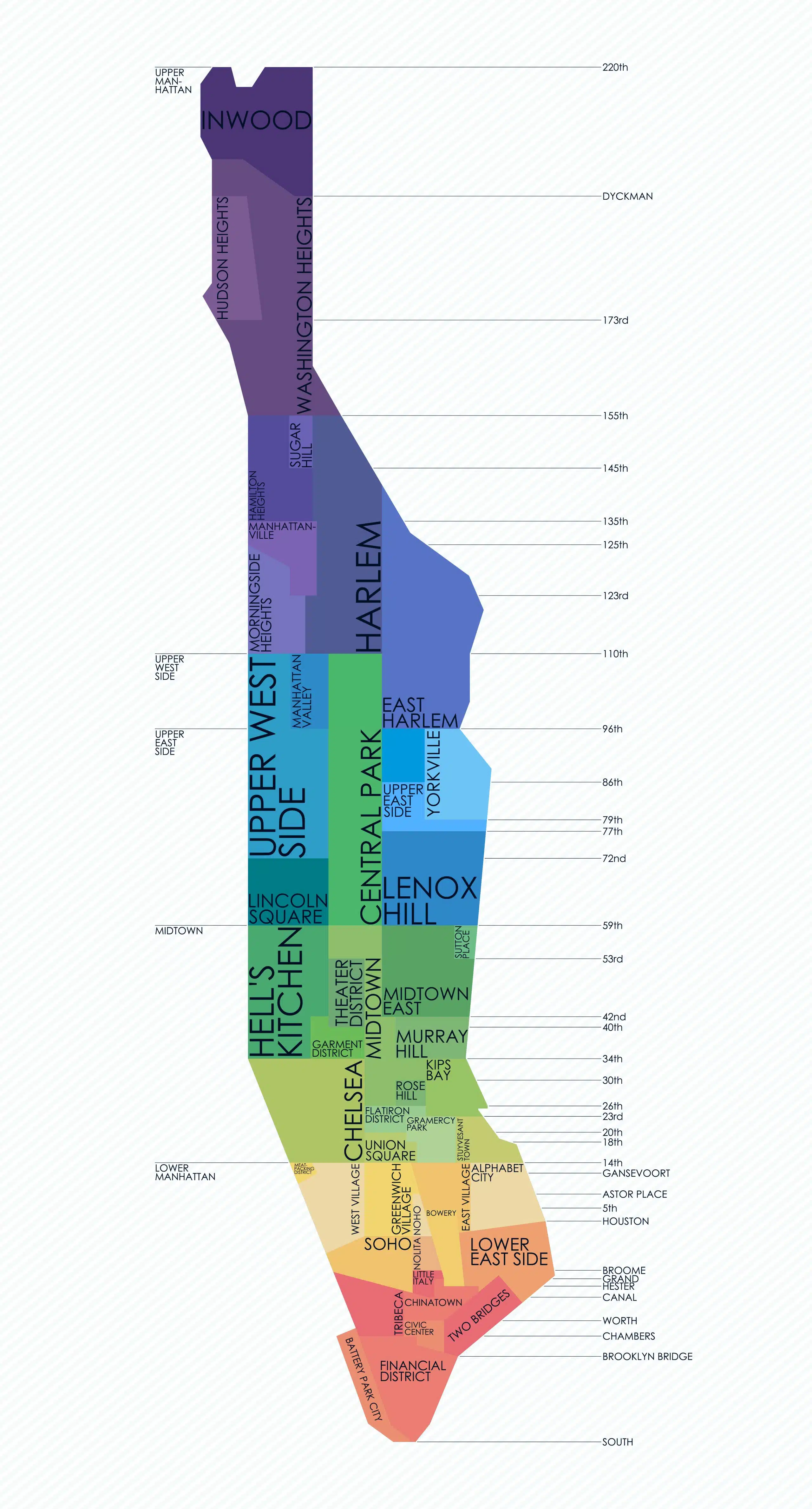 Mappa dei quartieri di Manhattan
